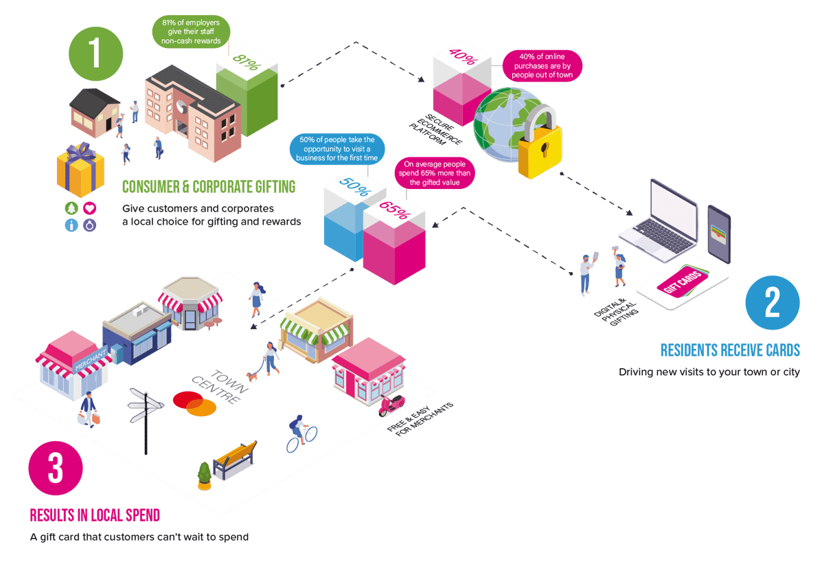 Infographic_Foreground Infographic_Foreground