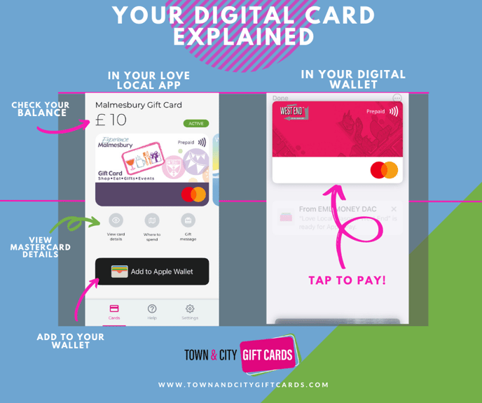 digital cards