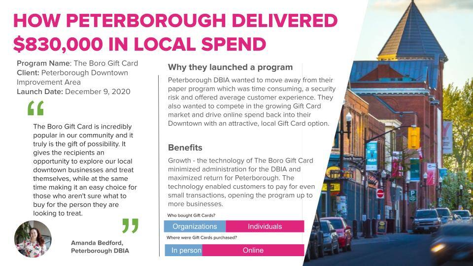 The Boro Gift Card case study 2025 (1)