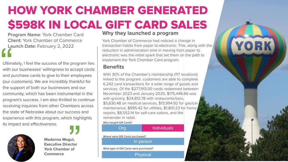 York Chamber case study 2025